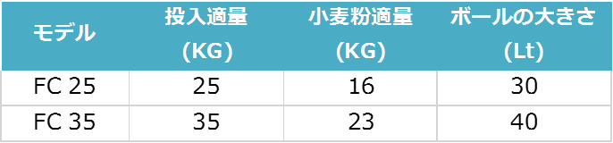 fc-table